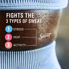 Secret Clinical Strength 100HR Sweat & Odor. Invisible Solid Antiperspirant Deodorant for Women. 3X Stress Protection with Hyaluronic Acid. Powder Protection Scent. 2.6 oz (Pack of 2)